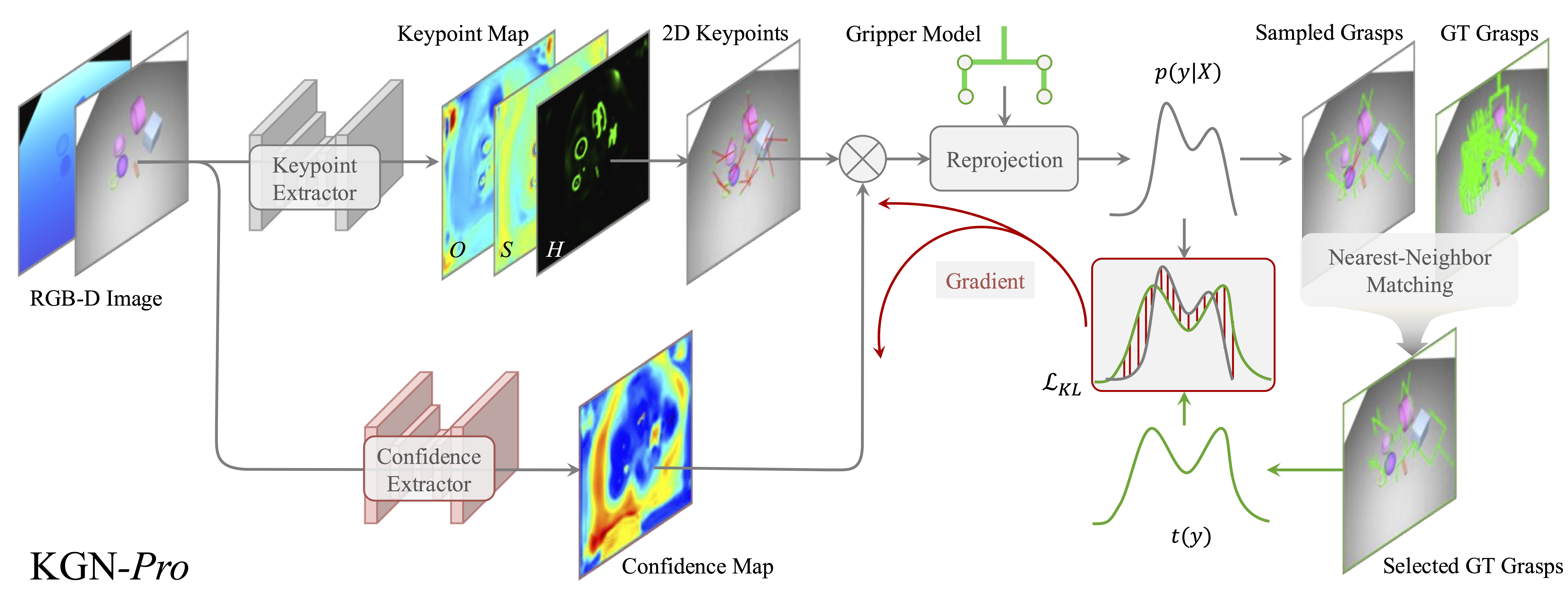 实验结果示意图